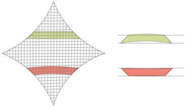   Patronaje mediante líneas geodésicas (rojo) y mediante cortes verticales (verde)