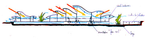 Esquema de ventilación