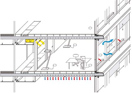  Calefacción y refrigeración se realizan mediante conductos alojados en la masa de los forjados y en algunos muros divisorios del edificio Berliner Vogen.