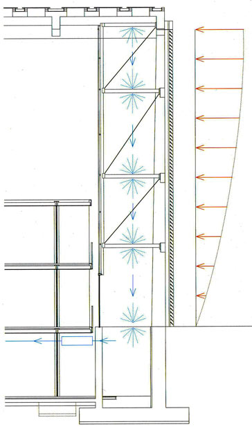  Sección explicativa del funcionamiento como chimenea solar de la fachada noroeste.